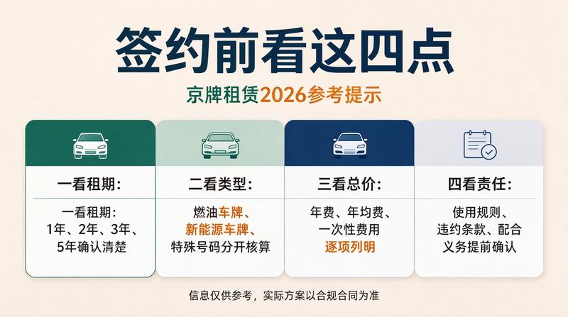 车辆上牌服务