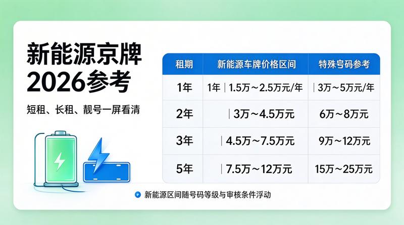 北京京牌政策会议